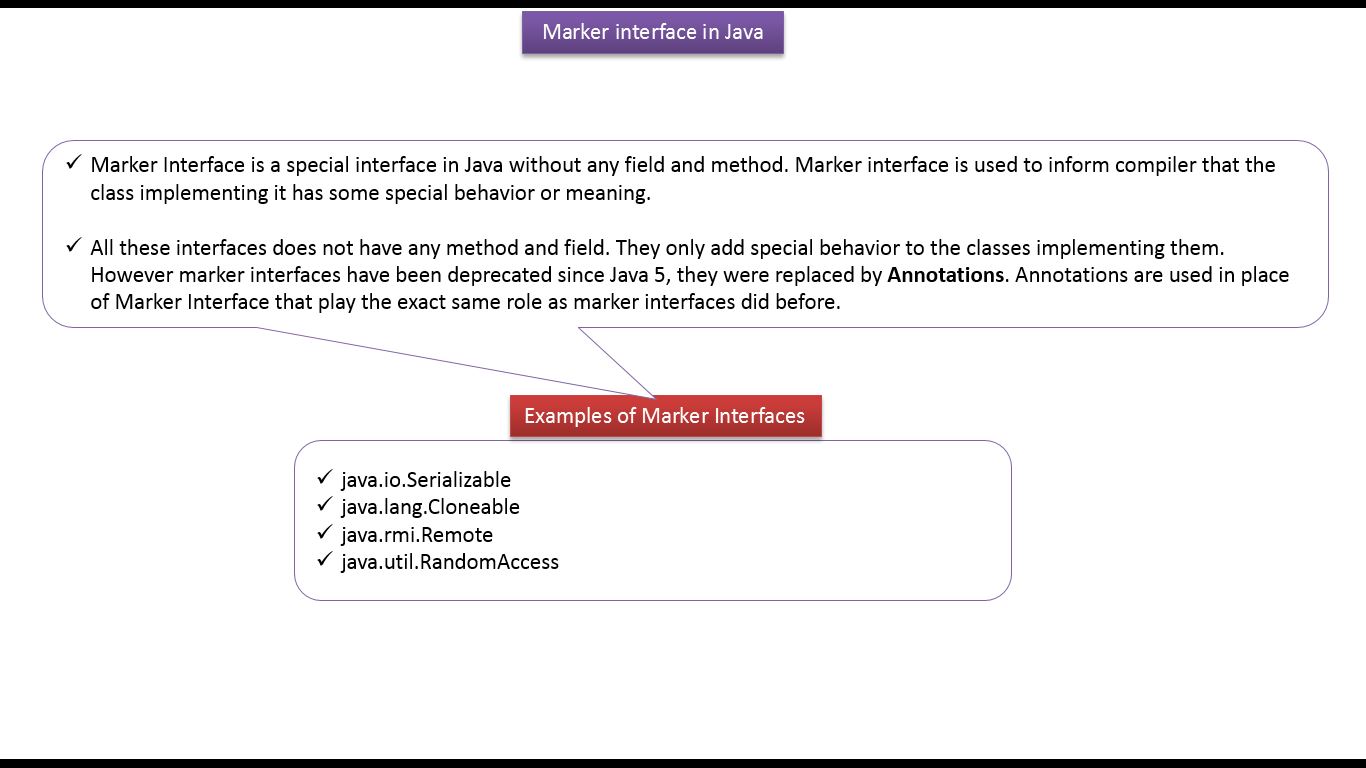 Marker interface in java